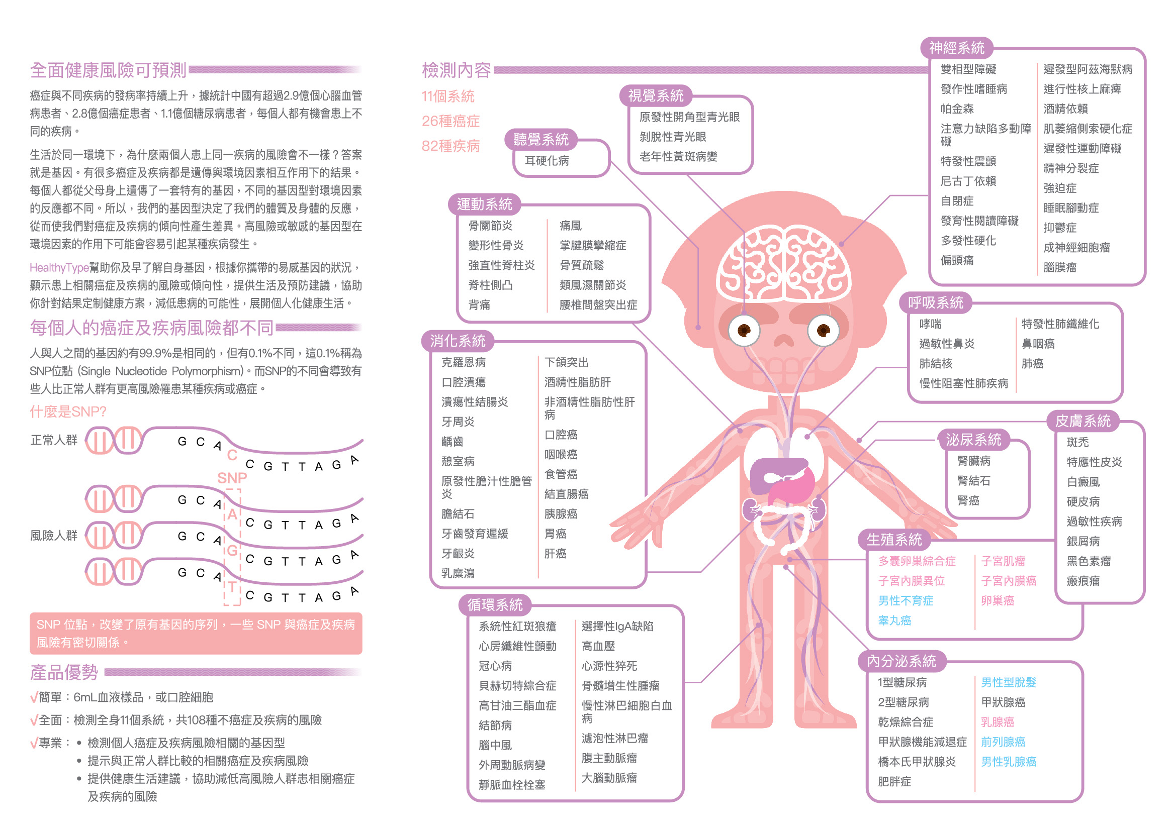 癌症与疾病风险检测