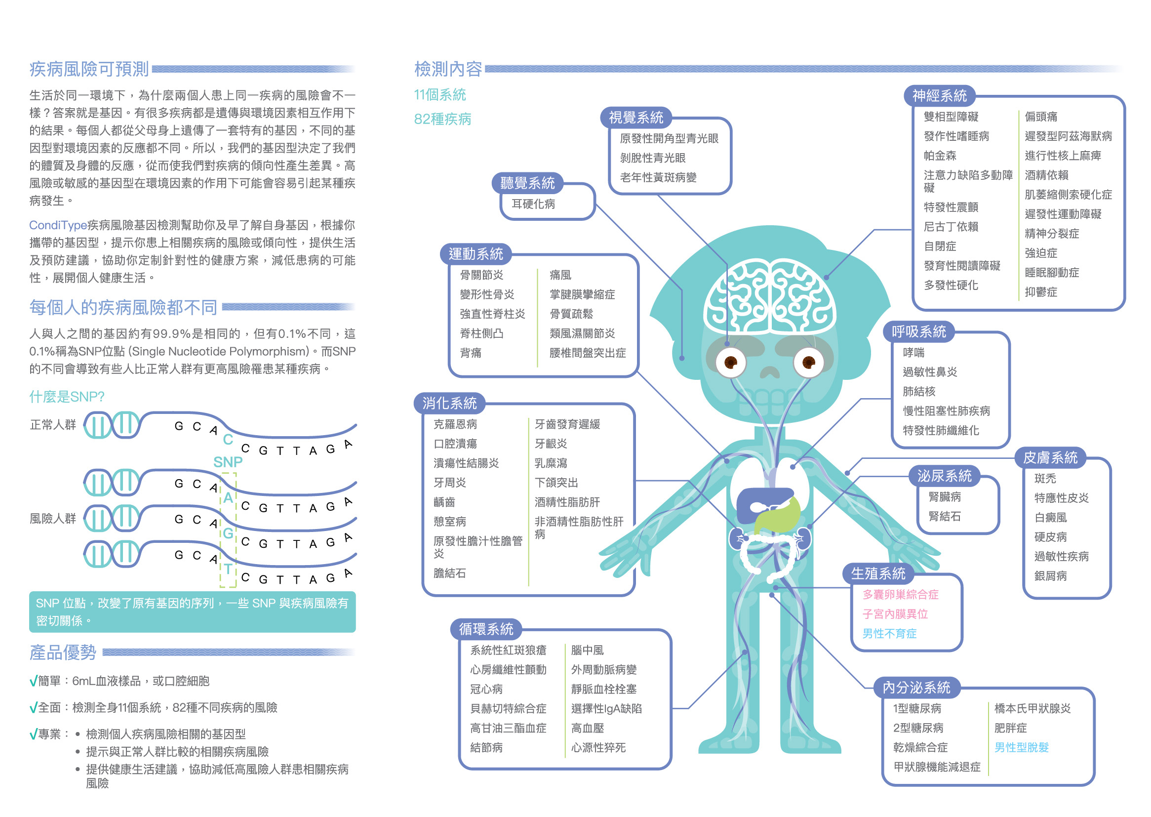 疾病风险检测